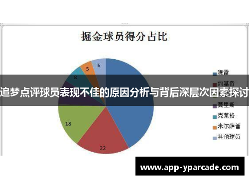 追梦点评球员表现不佳的原因分析与背后深层次因素探讨 追梦点评球员表现不佳的原因分析与背后深层次因素探讨