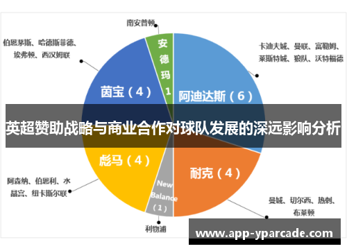 英超赞助战略与商业合作对球队发展的深远影响分析