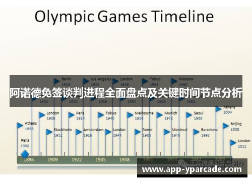阿诺德免签谈判进程全面盘点及关键时间节点分析
