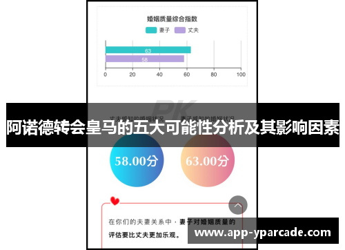 阿诺德转会皇马的五大可能性分析及其影响因素